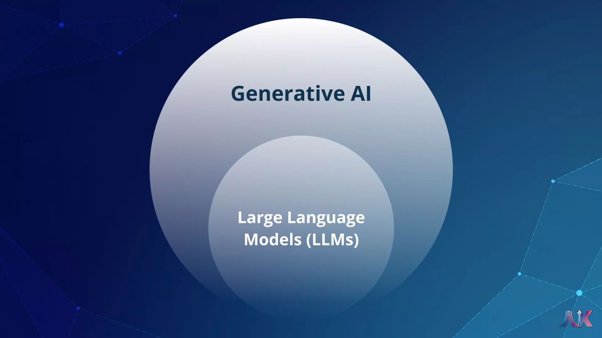 LLM چیست و چه فرقی با هوش مصنوعی دارد؟
